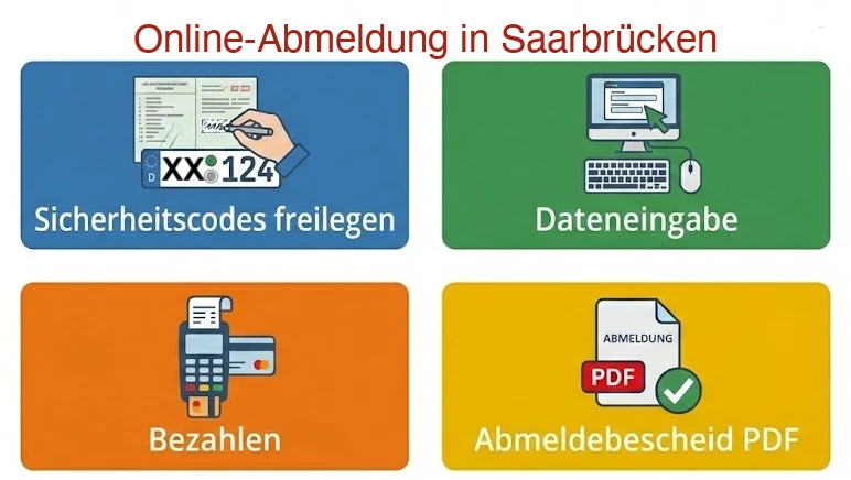 Online-Abmeldung in Saarbrücken